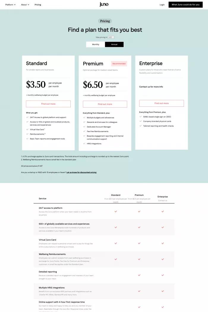 Juno - Pricing