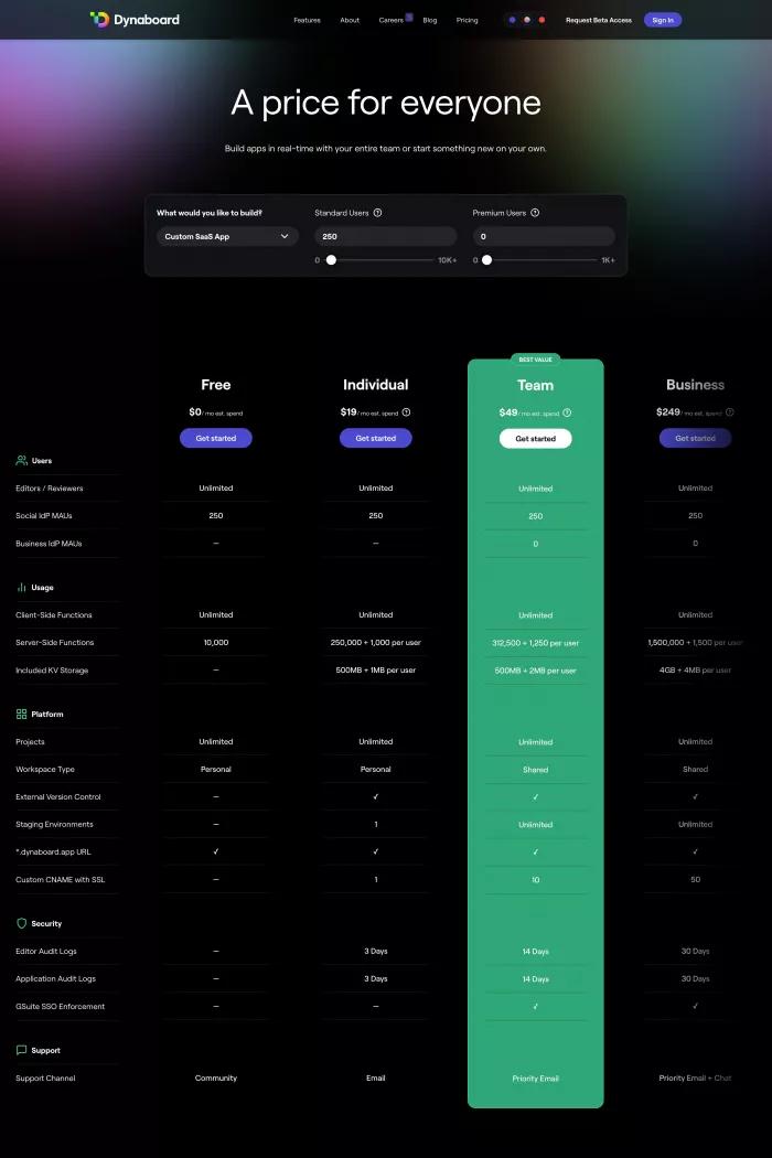 Dynaboard | Pricing